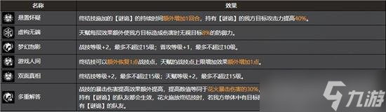 星穹铁道花火复刻值不值得抽 花火角色解析攻略