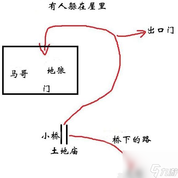 黑神话悟空黄风岭通关路线