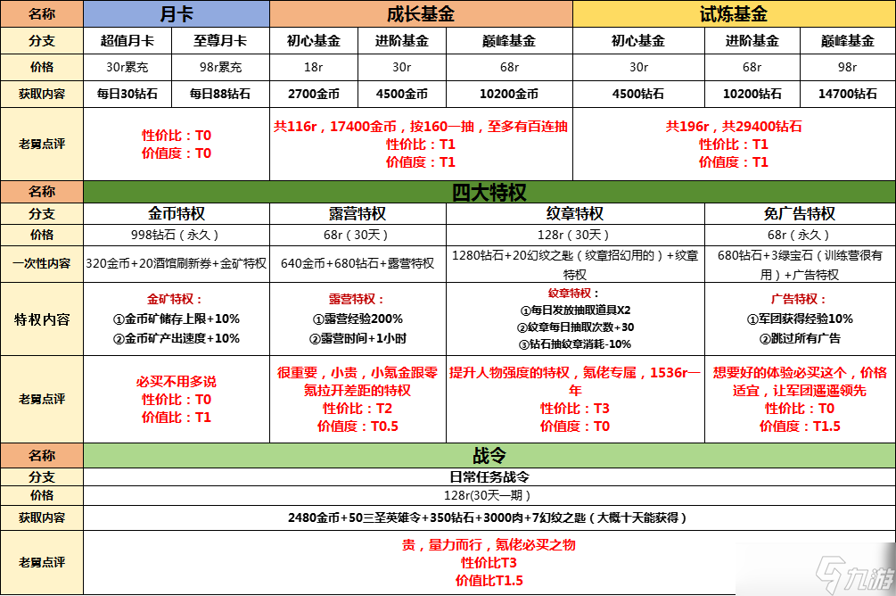 童話大亂斗禮包性價(jià)比分享