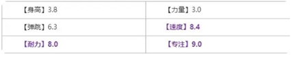 全民大灌篮游戏中什么时候出新人物 阿萌人物介绍攻略