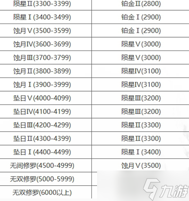 永劫無間段位重置規(guī)則介紹