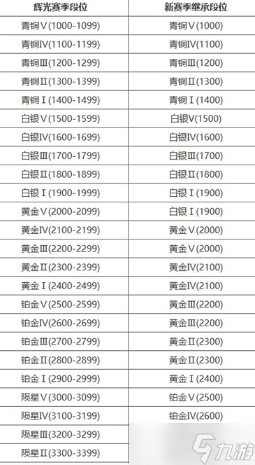 永劫無間段位重置規(guī)則介紹