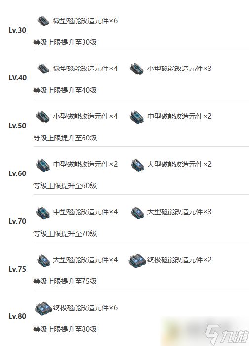 艾塔紀元壁壘怎么樣：艾塔紀元壁壘技能突破材料一覽