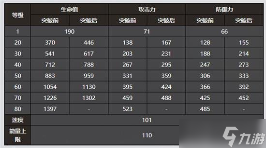 星穹铁道花火复刻值不值得抽 花火角色解析攻略