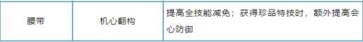 逆水寒手游新版本怎么点收益最好 逆水寒手游新版本解析