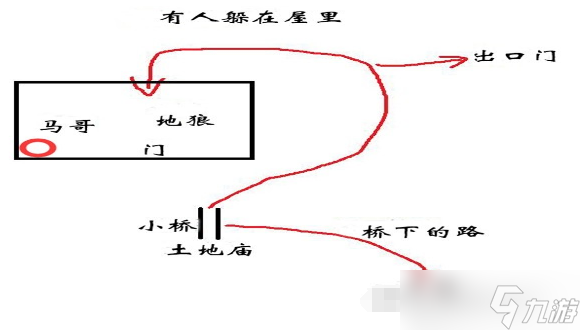 黑神话悟空第二回黄风阵定风庄怎么通关