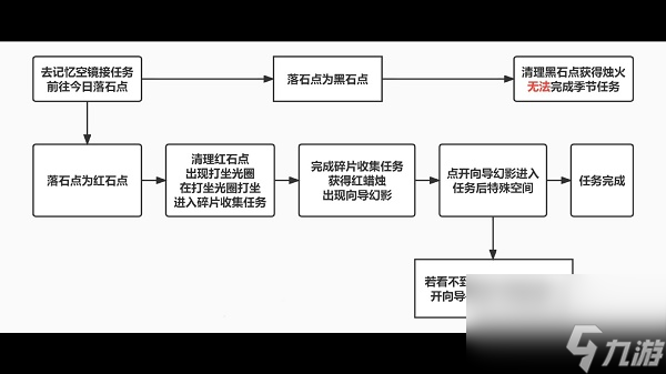 光遇破晓季第二个任务怎么做 光遇破晓季第二个任务攻略介绍