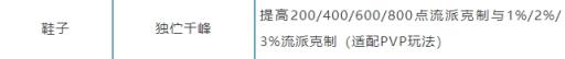 逆水寒手游新版本怎么点收益最好 逆水寒手游新版本解析