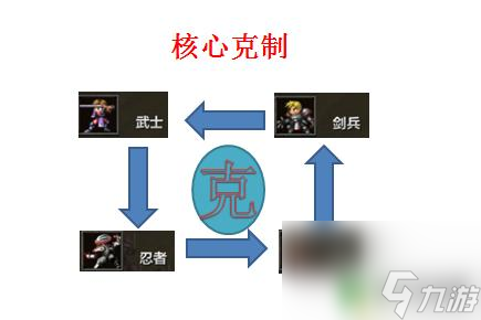 米拉奇战记如何克制剑兵加忍者 米拉奇战记最强兵种