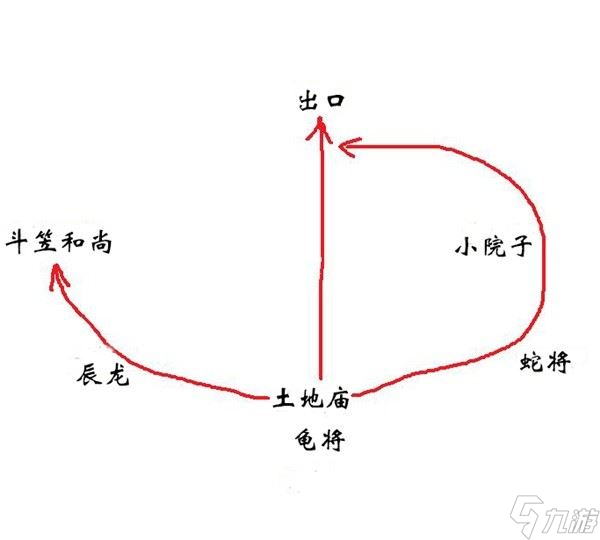 黑神话悟空新手指南 黑神话悟空新手入门攻略汇总