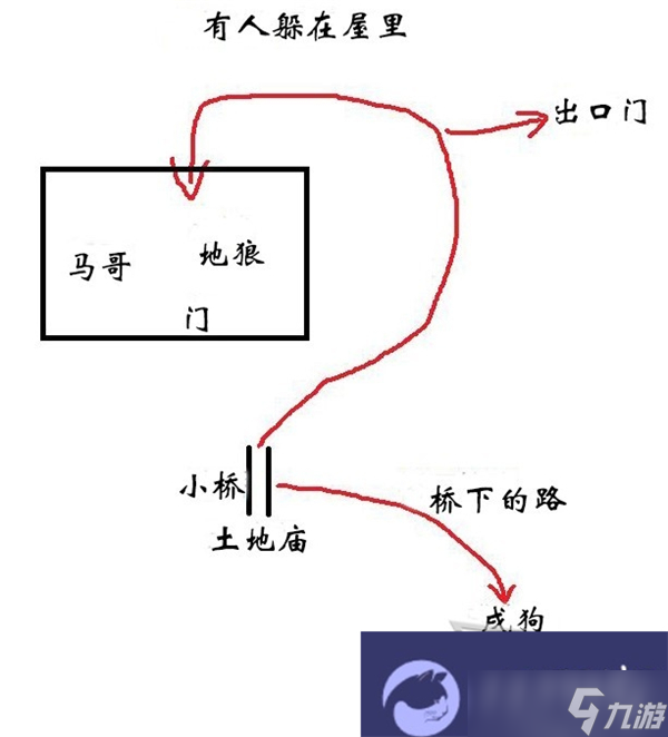 黑神话悟空黄风岭路线攻略