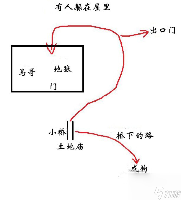 黑神話悟空第二回沙門村村內(nèi)怎么玩