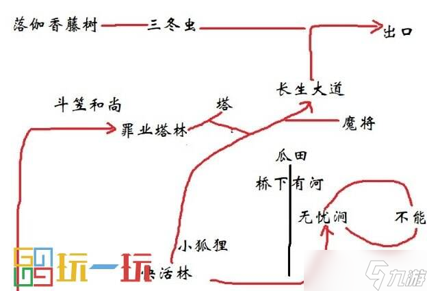 黑神话悟空翠笠武师支线怎么做 翠笠武师支线流程攻略