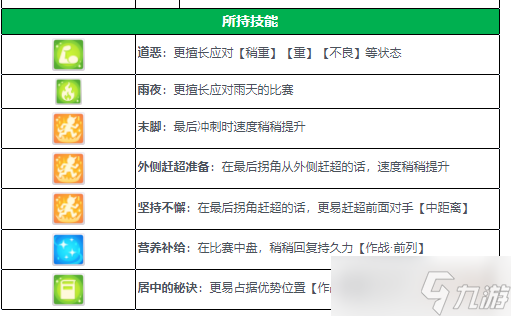 赛马娘所持技能获取攻略？赛马娘攻略详情