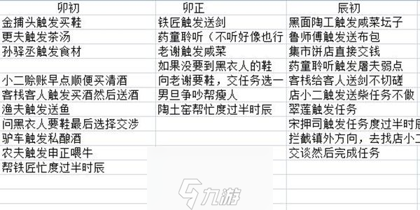 模拟江湖零传承玩法介绍 任务怎么玩