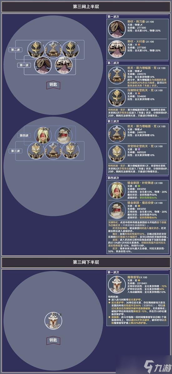 《原神》4.8版本深渊12层敌人分析及应对建议