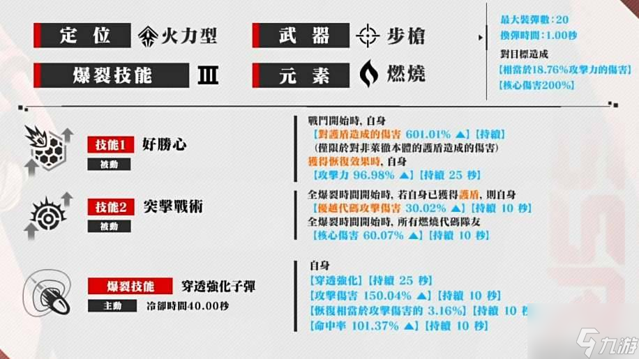 nikke胜利女神明日香技能爆料