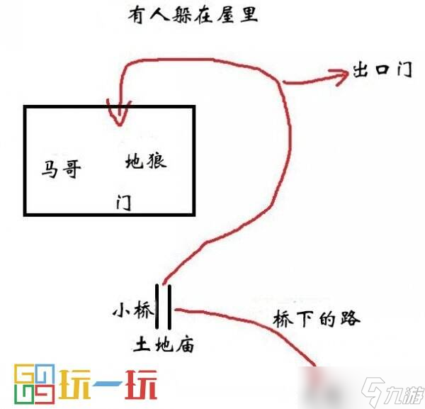 黑神话悟空黄风岭路线规划推荐 第二回黄风岭全流程分享