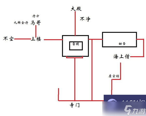 黑神話悟空小西天路線攻略