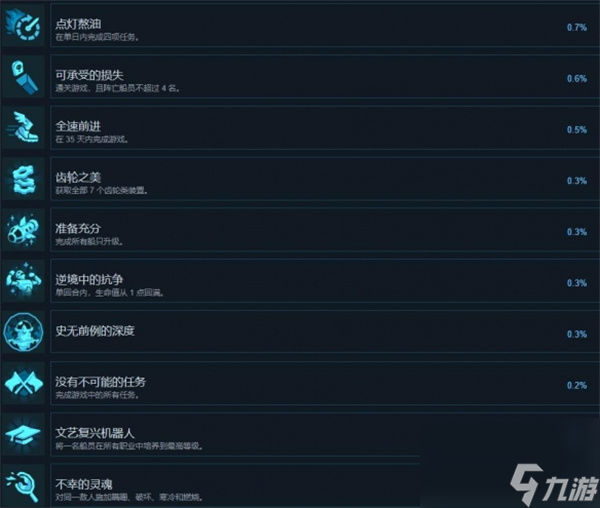 蒸汽世界大劫掠2全成就汇总及解锁攻略一览