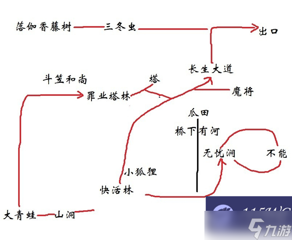 黑神話悟空小西天路線攻略