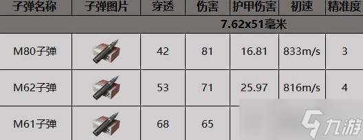 暗区突围m110使用子弹攻略