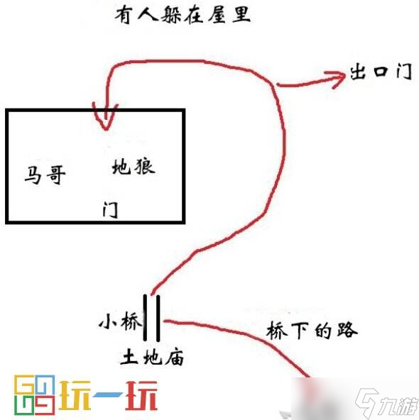 黑神話悟空舊撥浪鼓支線怎么做 舊撥浪鼓支線流程攻略