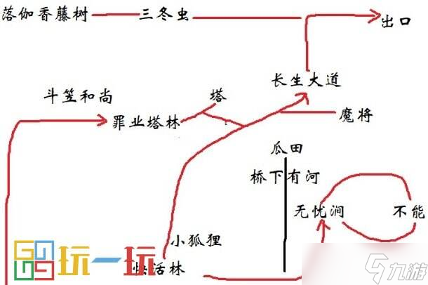 黑神話悟空小張?zhí)又Ь€怎么做 小張?zhí)又Ь€攻略