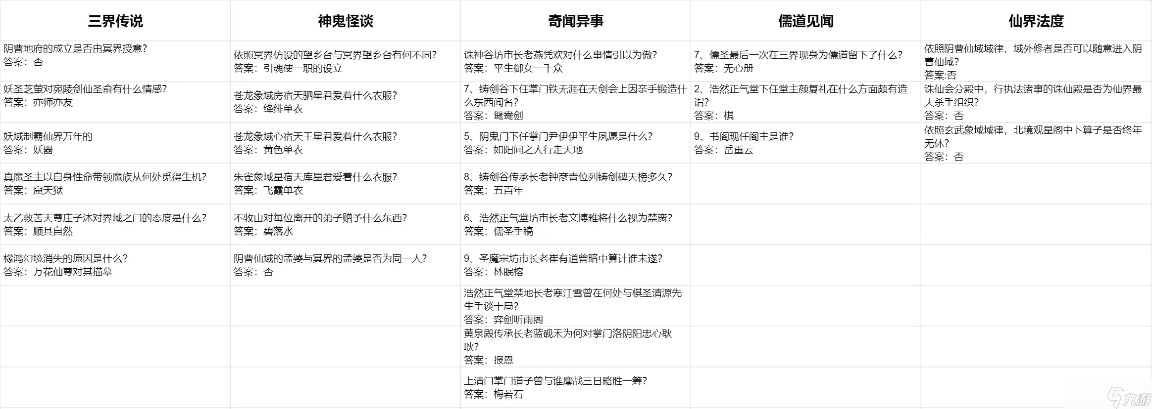 《修真江湖2》儒林问道攻略大全