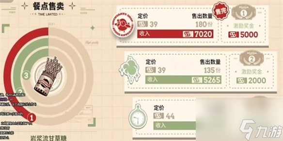 明日方舟雪雉的小店玩法攻略2024