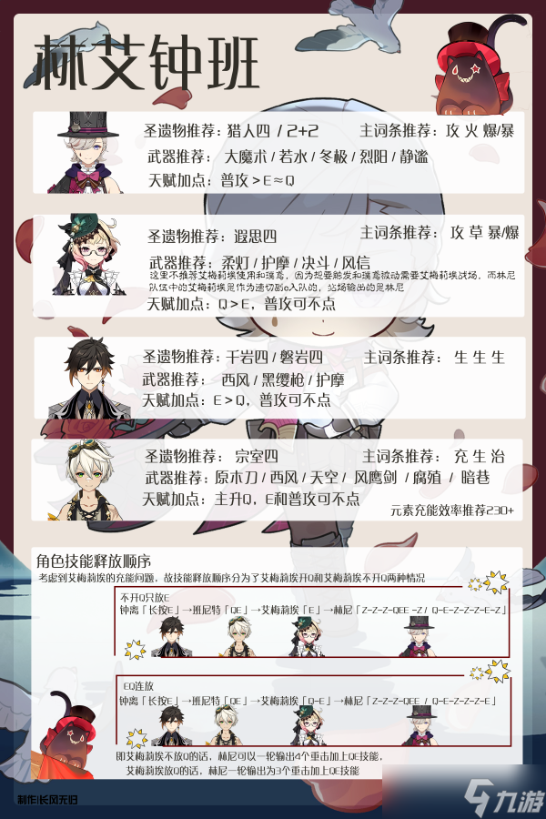 【原神】V4.8攻略 | 林尼新提升？V4.8的配队新选择！