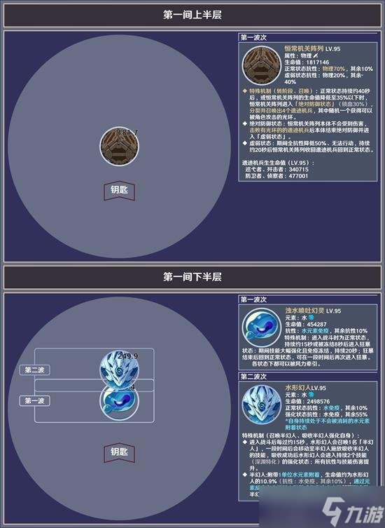 《原神》4.8版本深渊12层敌人分析及应对建议