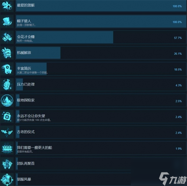蒸汽世界大劫掠2全成就汇总及解锁攻略一览