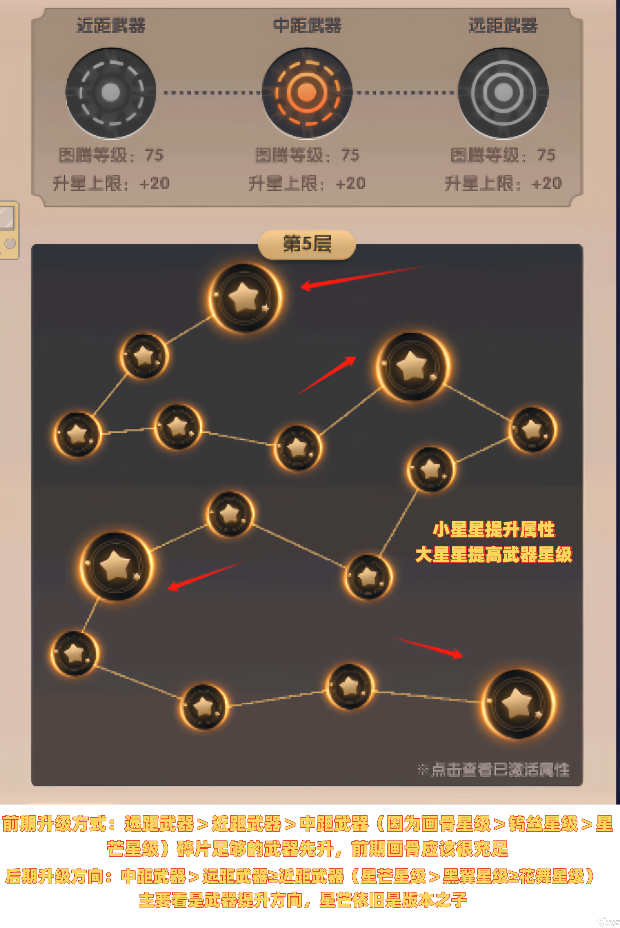 巨像文明創(chuàng)世圖騰優(yōu)先級(jí)分享-巨像文明創(chuàng)世圖騰優(yōu)先級(jí)是什么