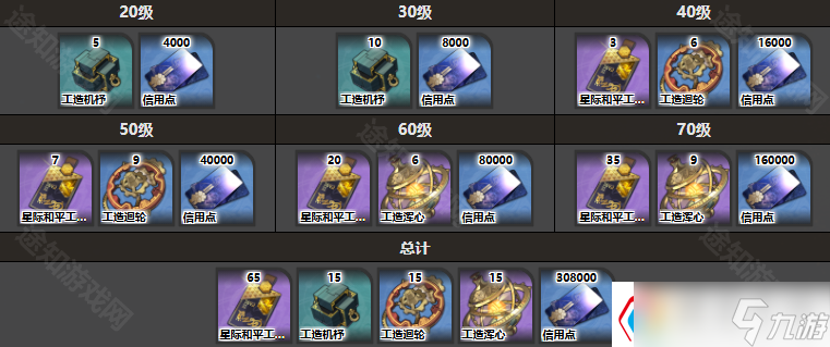 《崩坏星穹铁道》云璃突破材料一览