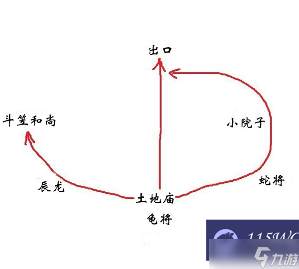 黑神話悟空小西天路線攻略