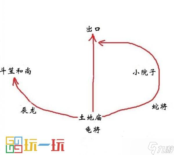 黑神話悟空小西天路線規(guī)劃推薦 第三回小西天全流程分享