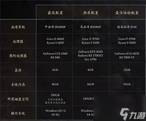 什么配置的电脑能玩黑神话悟空？黑神话悟空1060可以玩吗？