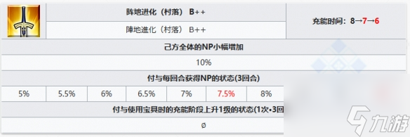 FGO泳装徐福从者图鉴