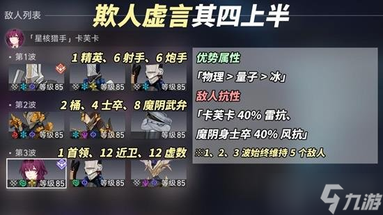 星穹铁道2.4版本虚构叙事欺人虚言攻略与实战思路