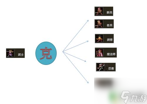 米拉奇战记如何克制剑兵加忍者 米拉奇战记最强兵种