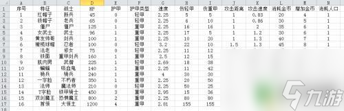 米拉奇战记如何克制剑兵加忍者 米拉奇战记最强兵种