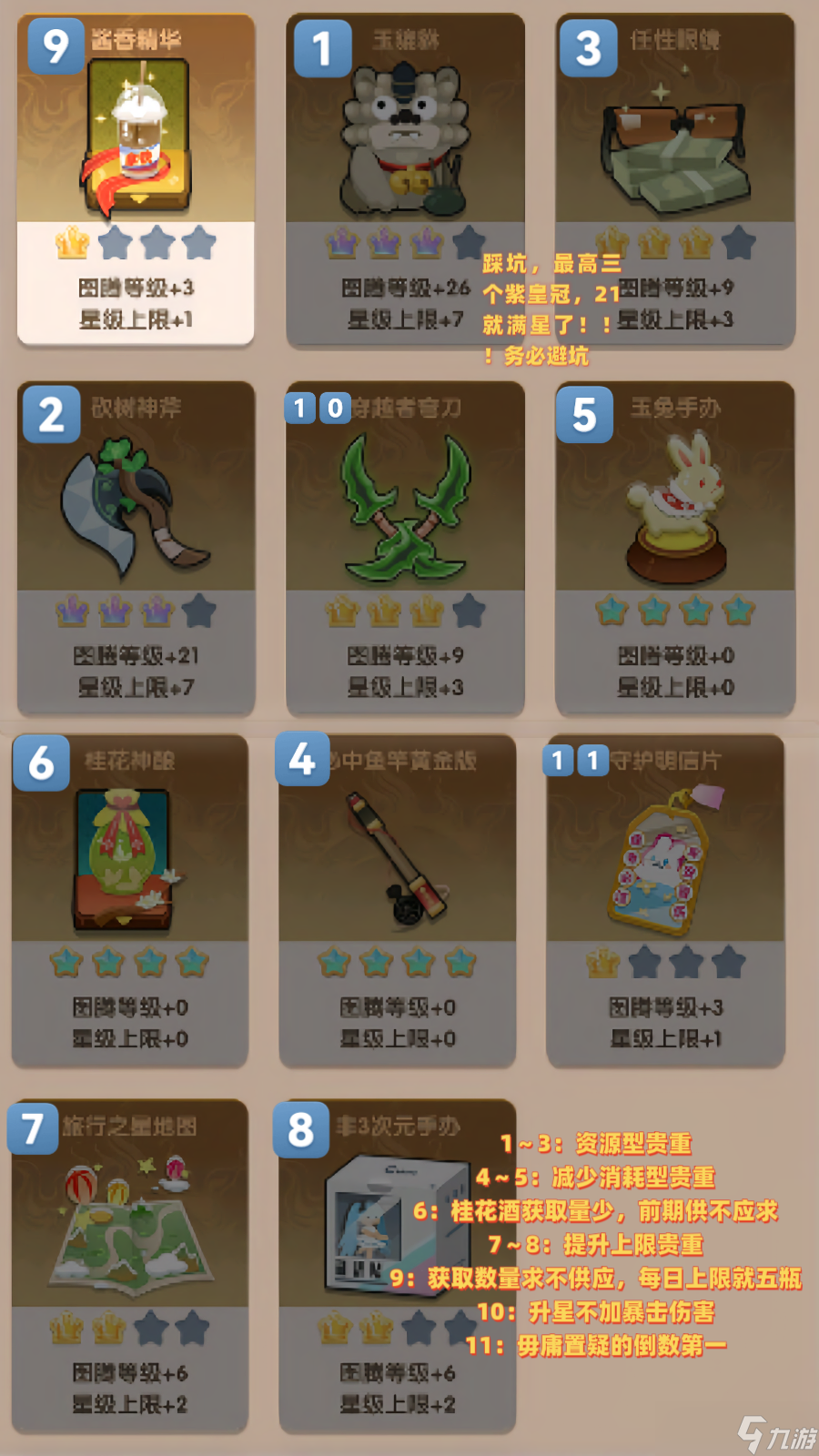巨像文明創(chuàng)世圖騰優(yōu)先級(jí)分享-巨像文明創(chuàng)世圖騰優(yōu)先級(jí)是什么
