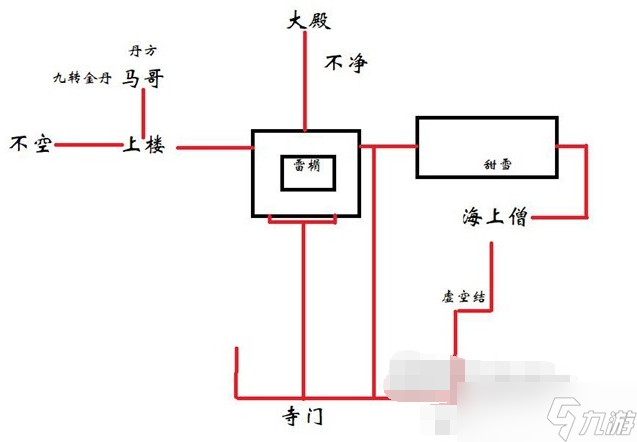 黑神話悟空馬哥支線任務怎么做