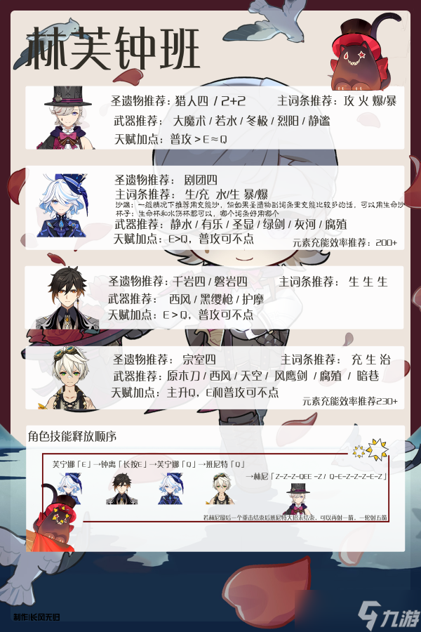 【原神】V4.8攻略 | 林尼新提升？V4.8的配队新选择！