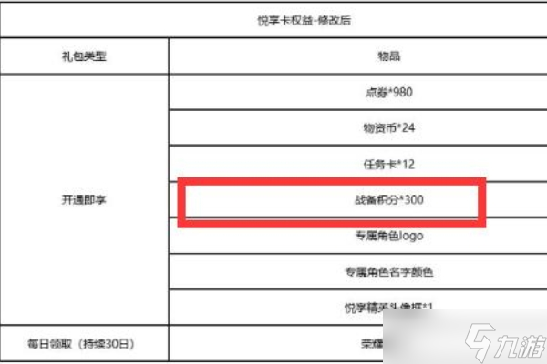 和平精英战备积分获得方法