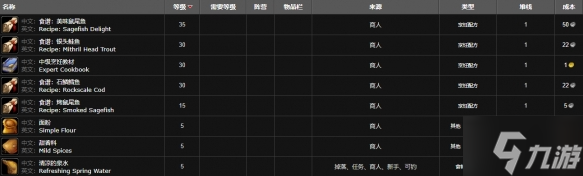 魔兽世界烹饪150后去哪学-烹饪150冲级攻略