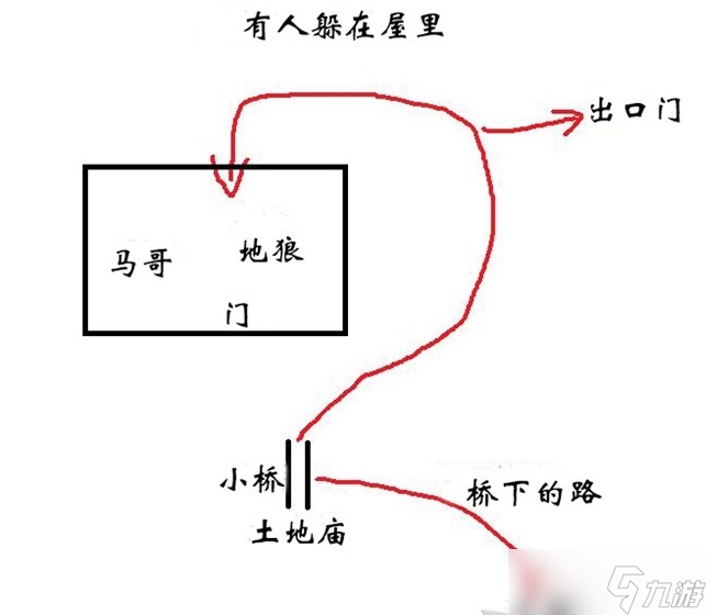 黑神话悟空沙国三王子支线任务怎么玩