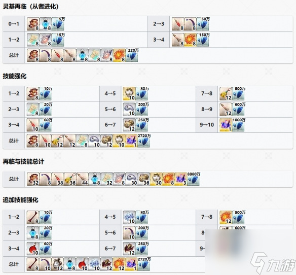 FGO泳装徐福从者图鉴