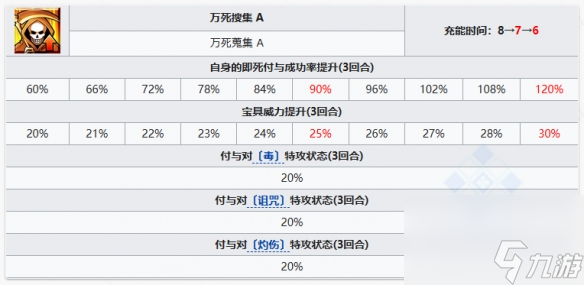 FGO泳装徐福从者图鉴